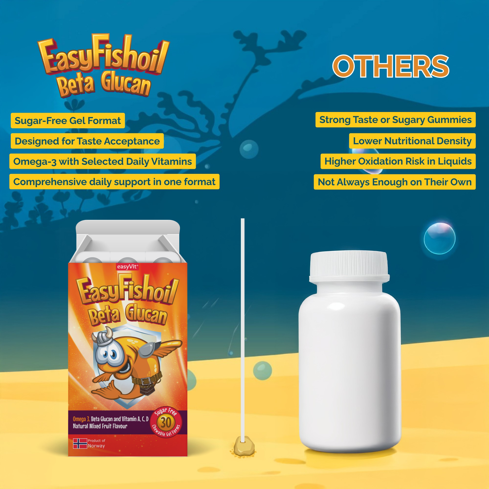 Omega 3 + Beta Glucan, Vitamins A, C, D For Children EasyFishoil Beta