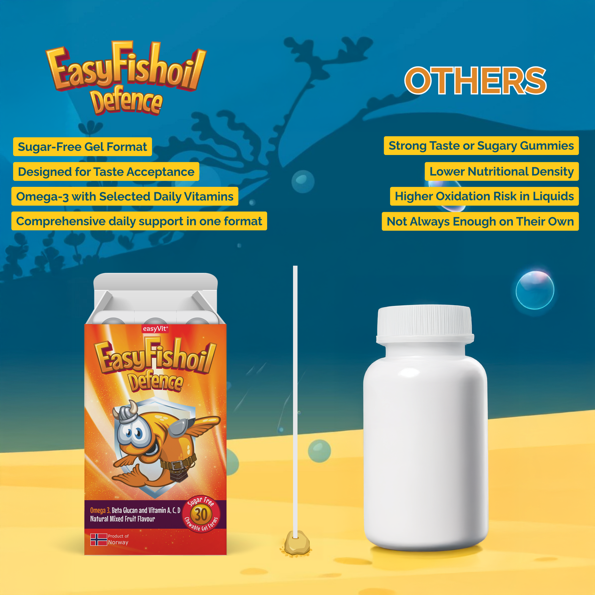 Omega 3 + Beta Glucan, Vitamins A, C, D For Children EasyFishoil Defence