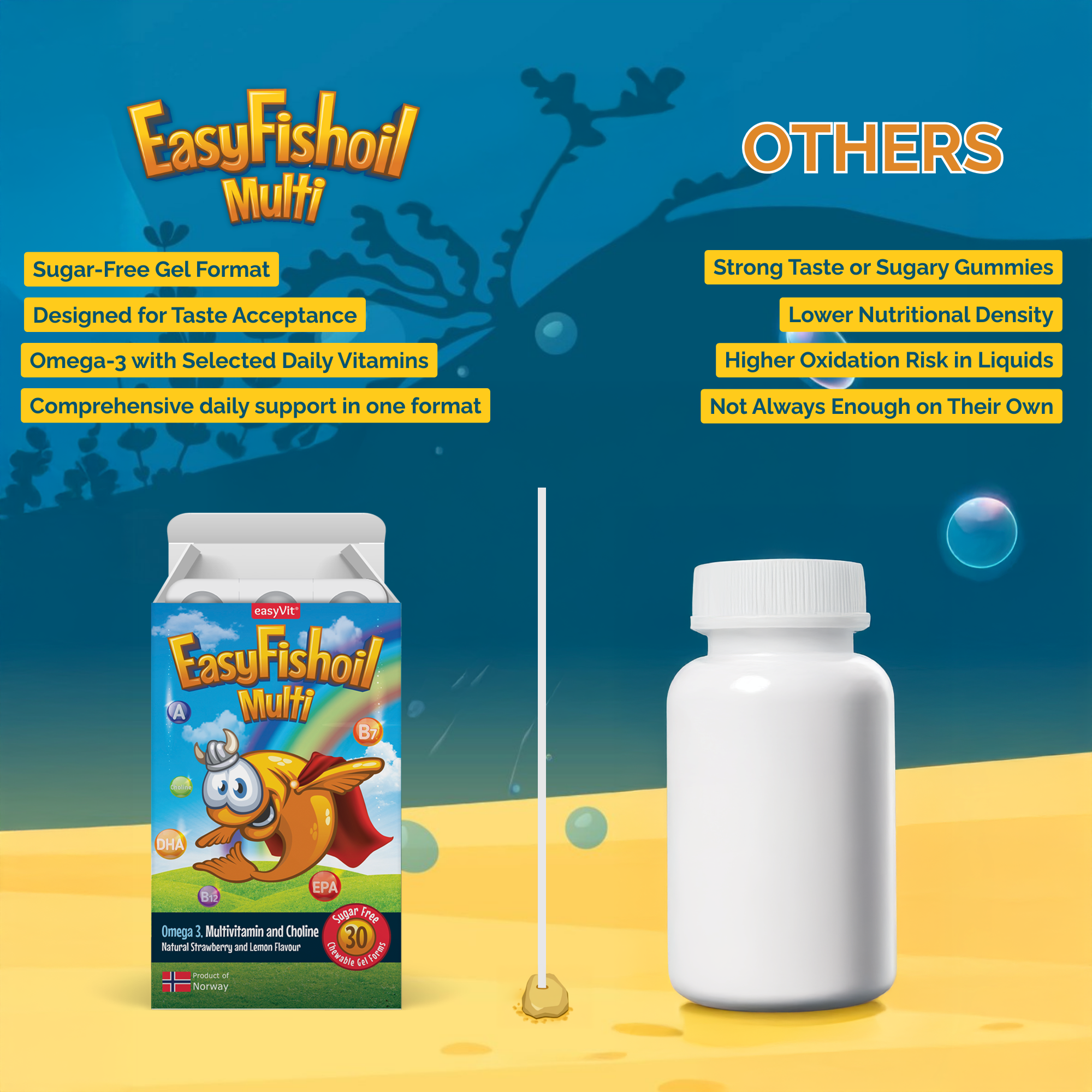 Fish Oil Omega 3 Dietary Supplement for Children - EasyFishoil Multi