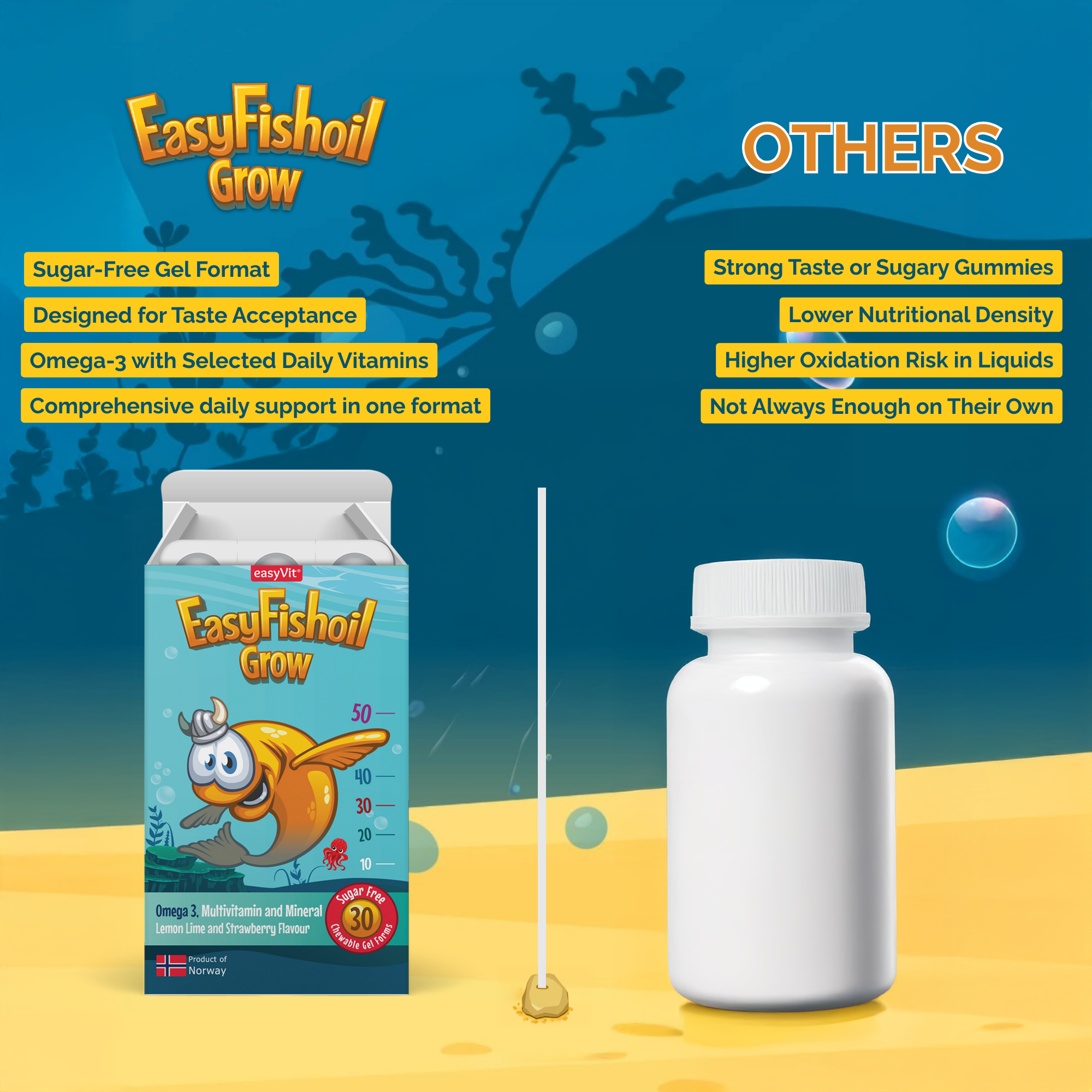 Omega 3 Fish Oil Supplement for Daily Use Suitable for Kids - EasyFishoil Grow